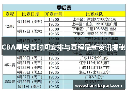 CBA星锐赛时间安排与赛程最新资讯揭秘