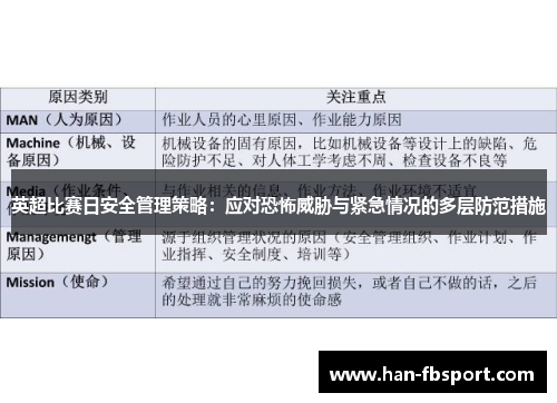 英超比赛日安全管理策略：应对恐怖威胁与紧急情况的多层防范措施