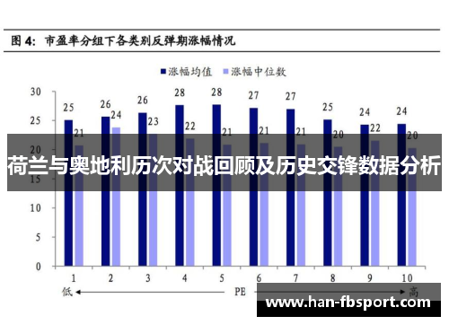 荷兰与奥地利历次对战回顾及历史交锋数据分析