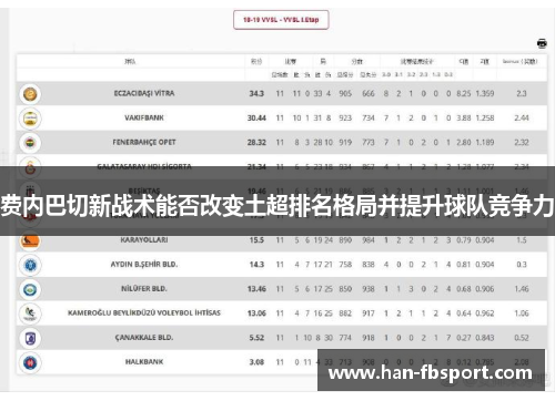 费内巴切新战术能否改变土超排名格局并提升球队竞争力 费内巴切新战术能否改变土超排名格局并提升球队竞争力