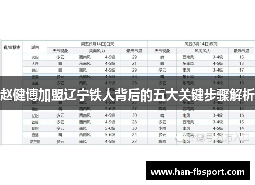 赵健博加盟辽宁铁人背后的五大关键步骤解析 赵健博加盟辽宁铁人背后的五大关键步骤解析
