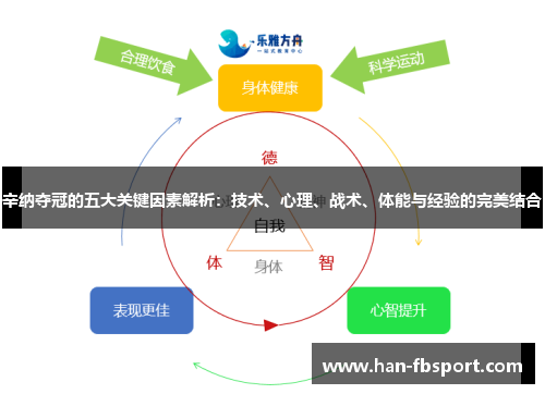 辛纳夺冠的五大关键因素解析：技术、心理、战术、体能与经验的完美结合