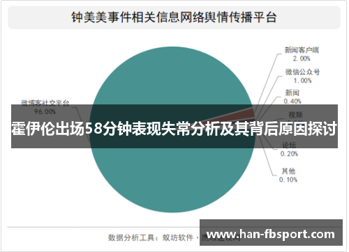 霍伊伦出场58分钟表现失常分析及其背后原因探讨