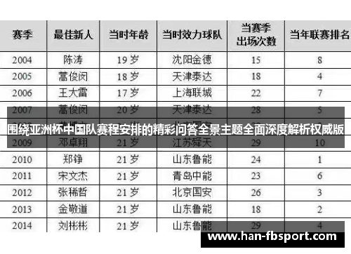 围绕亚洲杯中国队赛程安排的精彩问答全景主题全面深度解析权威版