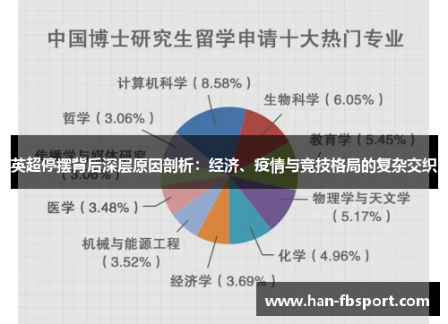 英超停摆背后深层原因剖析:经济、疫情与竞技格局的复杂交织 英超停摆背后深层原因剖析:经济、疫情与竞技格局的复杂交织