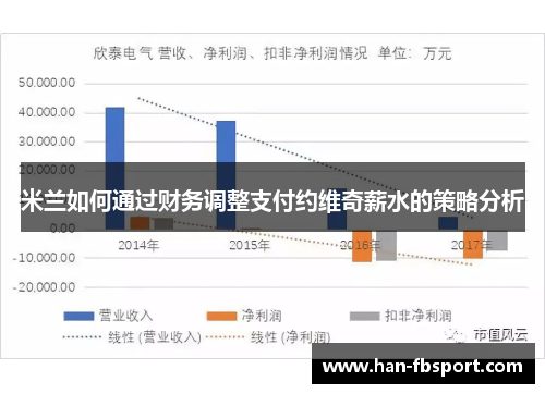 米兰如何通过财务调整支付约维奇薪水的策略分析