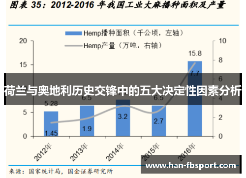 荷兰与奥地利历史交锋中的五大决定性因素分析 荷兰与奥地利历史交锋中的五大决定性因素分析