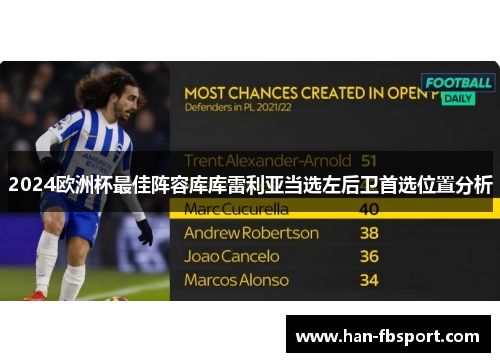 2024欧洲杯最佳阵容库库雷利亚当选左后卫首选位置分析 2024欧洲杯最佳阵容库库雷利亚当选左后卫首选位置分析